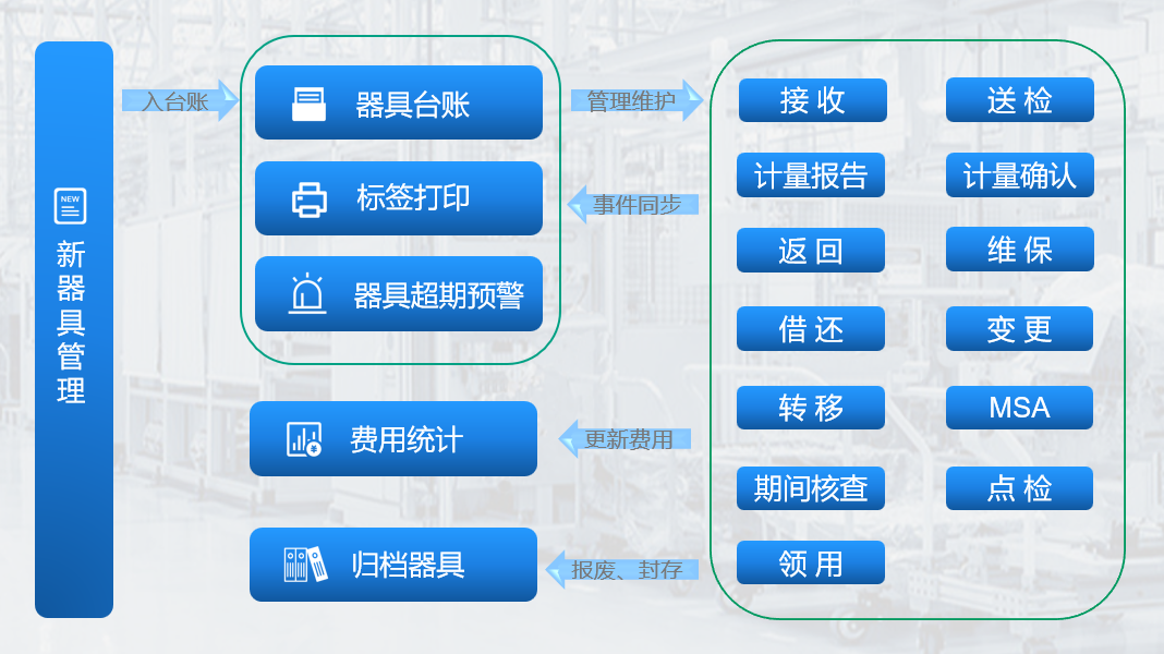 iGMS 器具台账界面截图