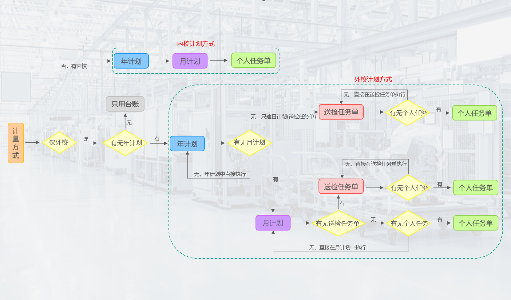 iGMS 校准管理与任务执行界面